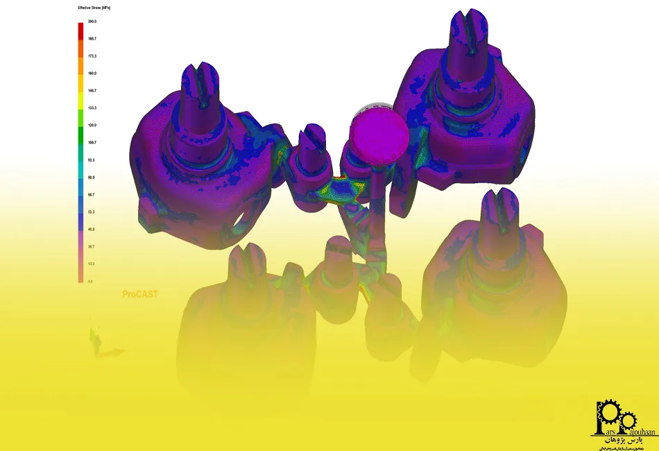 مزایای استفاده از پروکست (ProCAST) برای تحلیل عیوب ریخته‌گری چیست؟